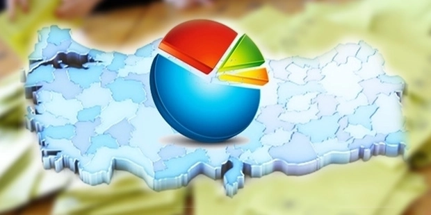 Seçim anketleri nasıl yapılıyor?