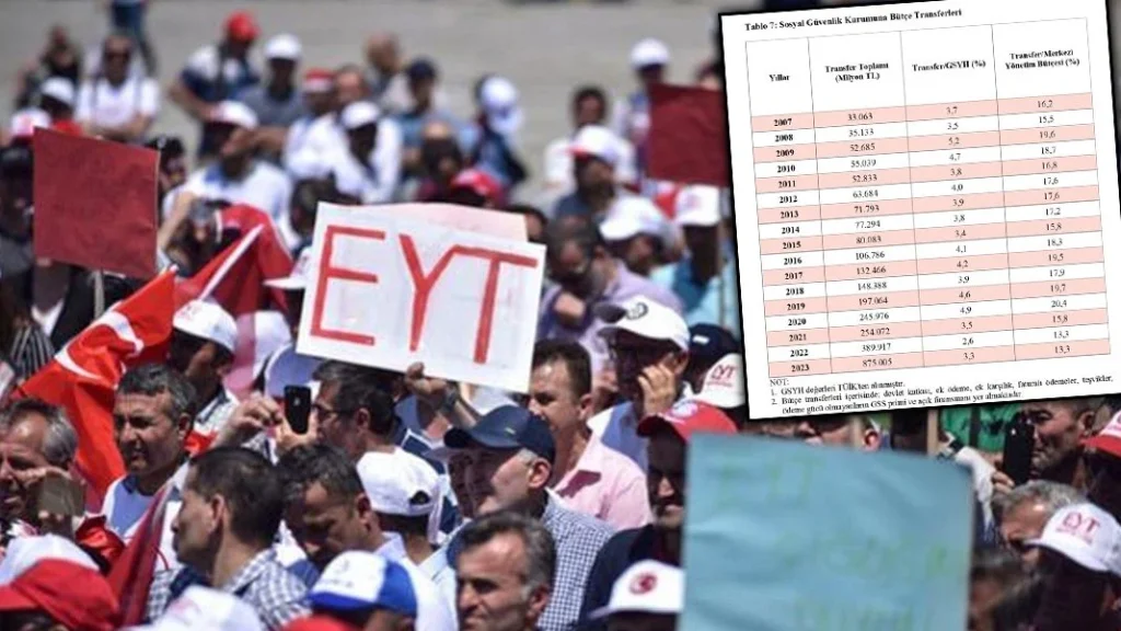 EYT’nin bütçeye yük olmadığı ortaya çıktı