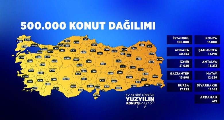 Hangi İle Kaç Konut Yapılacağı Belli Oldu